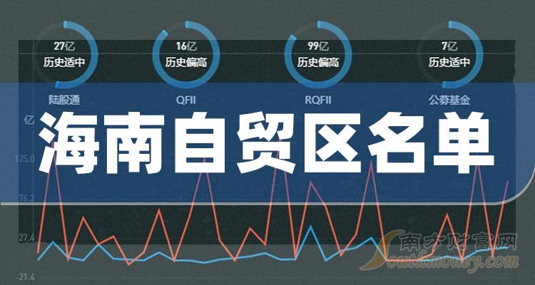 海南自贸区十强企业_相关股票毛利率排行榜名单（2023年第二季度）