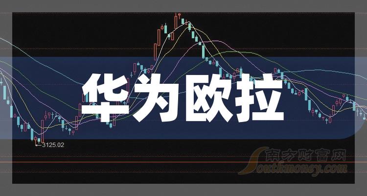 华为欧拉上市公司龙头一览（2023/10/14）