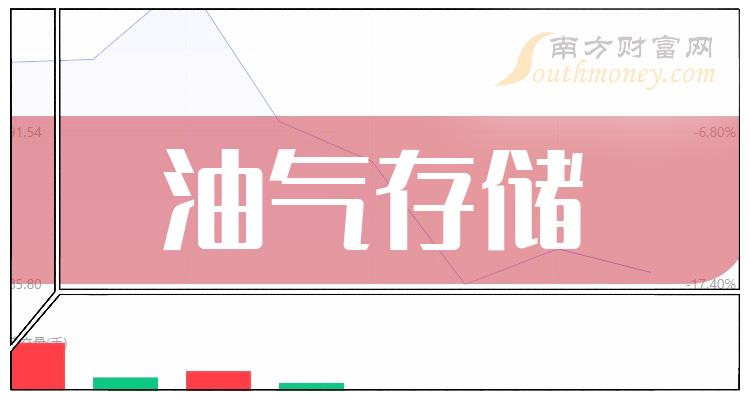 >油气存储TOP10排行榜：2023年10月13日股票市盈率排名一览