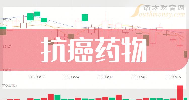 抗癌药物相关公司哪个好_10月13日成交额排行榜