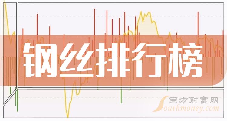 >2023第二季度：钢丝概念上市公司毛利率排行榜来了！