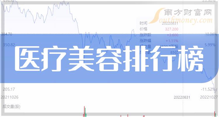 >2023年10月13日医疗美容股票市值排行榜（榜单查询）