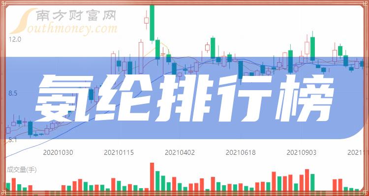 >氨纶企业前十名_2023年10月13日企业成交量排行榜