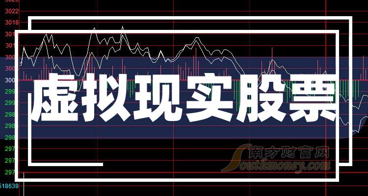 >虚拟现实十强企业名单（2023年10月13日概念股票市值排名）