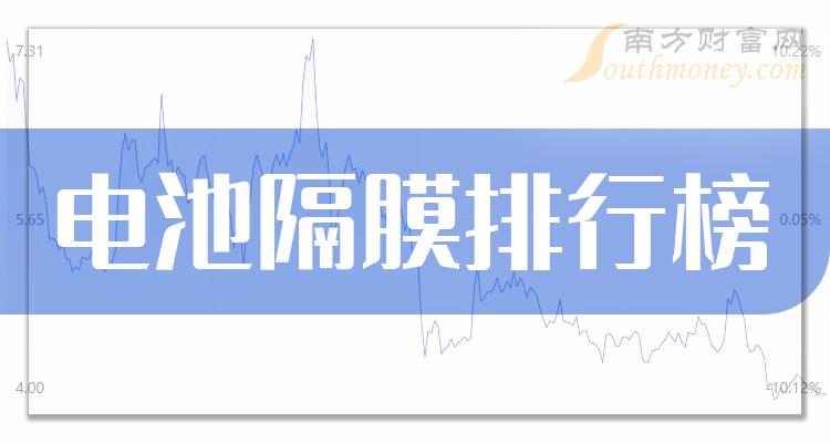 2023年第二季度电池隔膜板块股票毛利润排行榜来了！