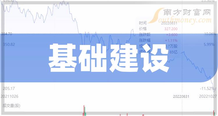 >真正的基础建设龙头股票有哪些？（2023/10/14）