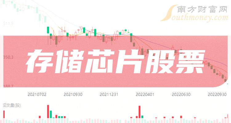 >存储芯片上市公司十强（2023年10月13日股票成交额的排名）