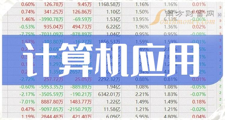 成交额榜|10月13日计算机应用相关企业TOP20排行榜！