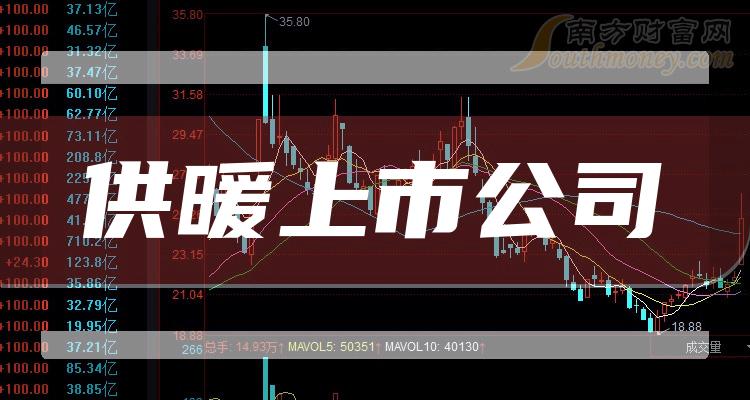 十大供暖企业：上市公司成交量排行榜一览（2023年10月13日）