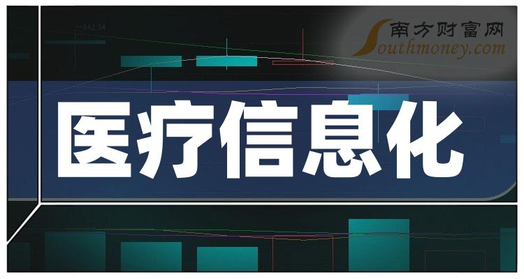 10月13日医疗信息化概念上市公司成交额TOP15(附名单)