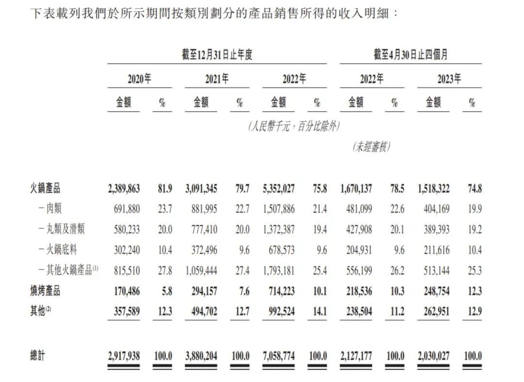 “我在上海加盟锅圈，8个月亏了40万”