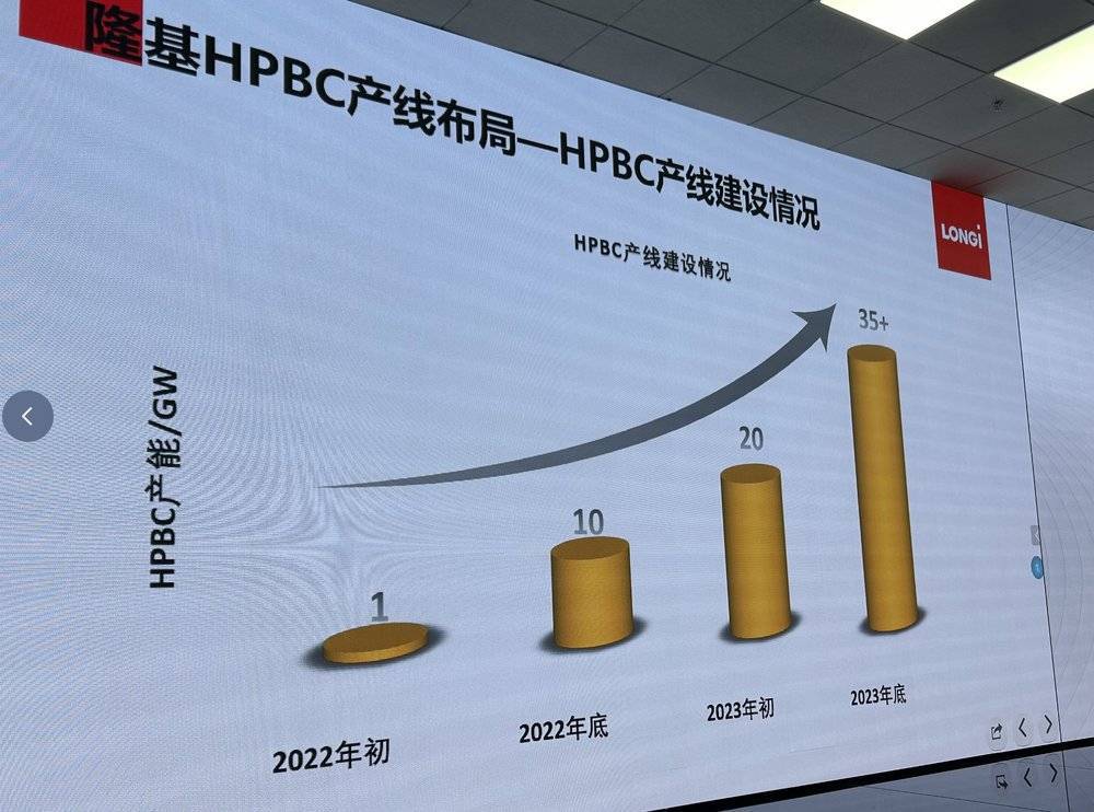 BC电池，光伏技术线路之争？