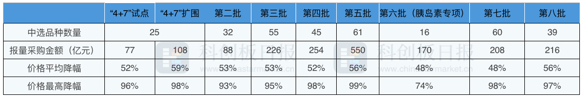 >第九批药品国采启动！核心规则再现调整，落地政策传来最新利好