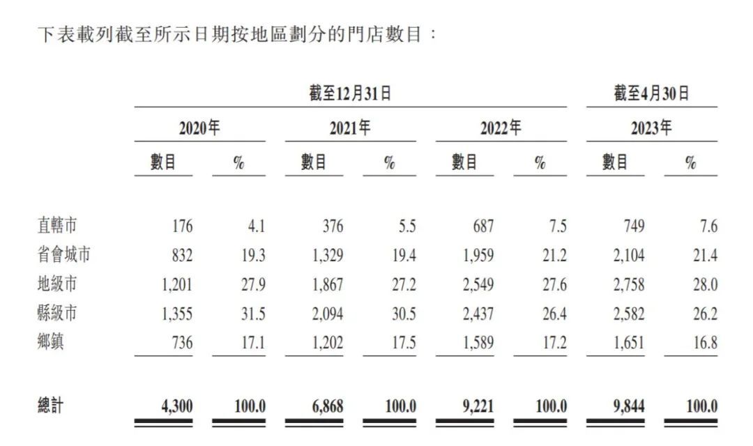 “我在上海加盟锅圈，8个月亏了40万”