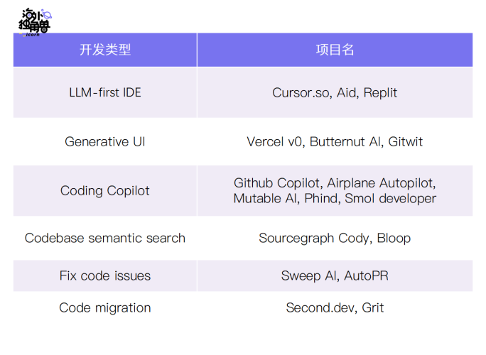 AI Agent的千亿美金问题：如何重构10亿知识工作职业，掀起软件生产革命？