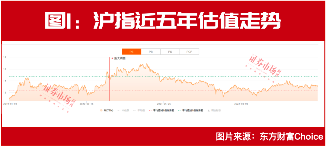 >“一哥”王亚伟旗下机构最新发声：A股当前就在底部附近，还关注了这些公司