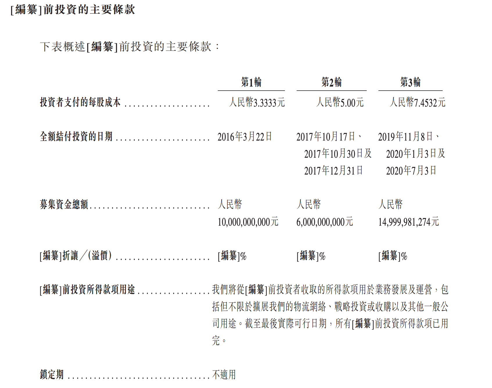 证监会已接收菜鸟香港上市备案材料：阿里贡献三成营收，上季度扭亏