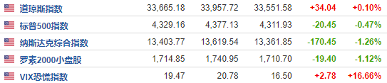 巴以冲突升级，金价一天暴拉60美元，重返千九关口，银价升超4%涨势更甚