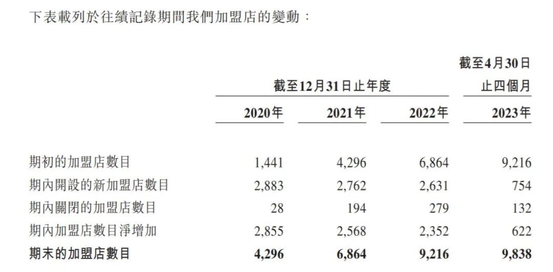 “我在上海加盟锅圈，8个月亏了40万”