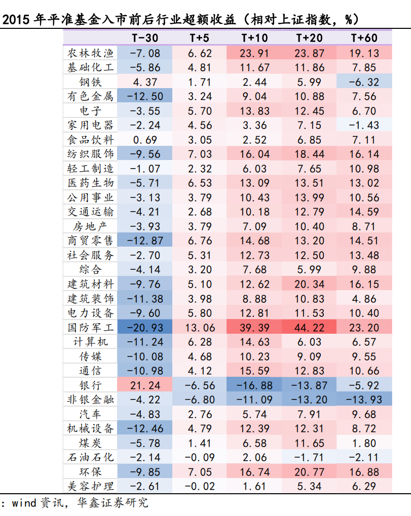 中央汇金增持四大行A股中线如何演绎？以史为鉴这三大行业超额收益最显著