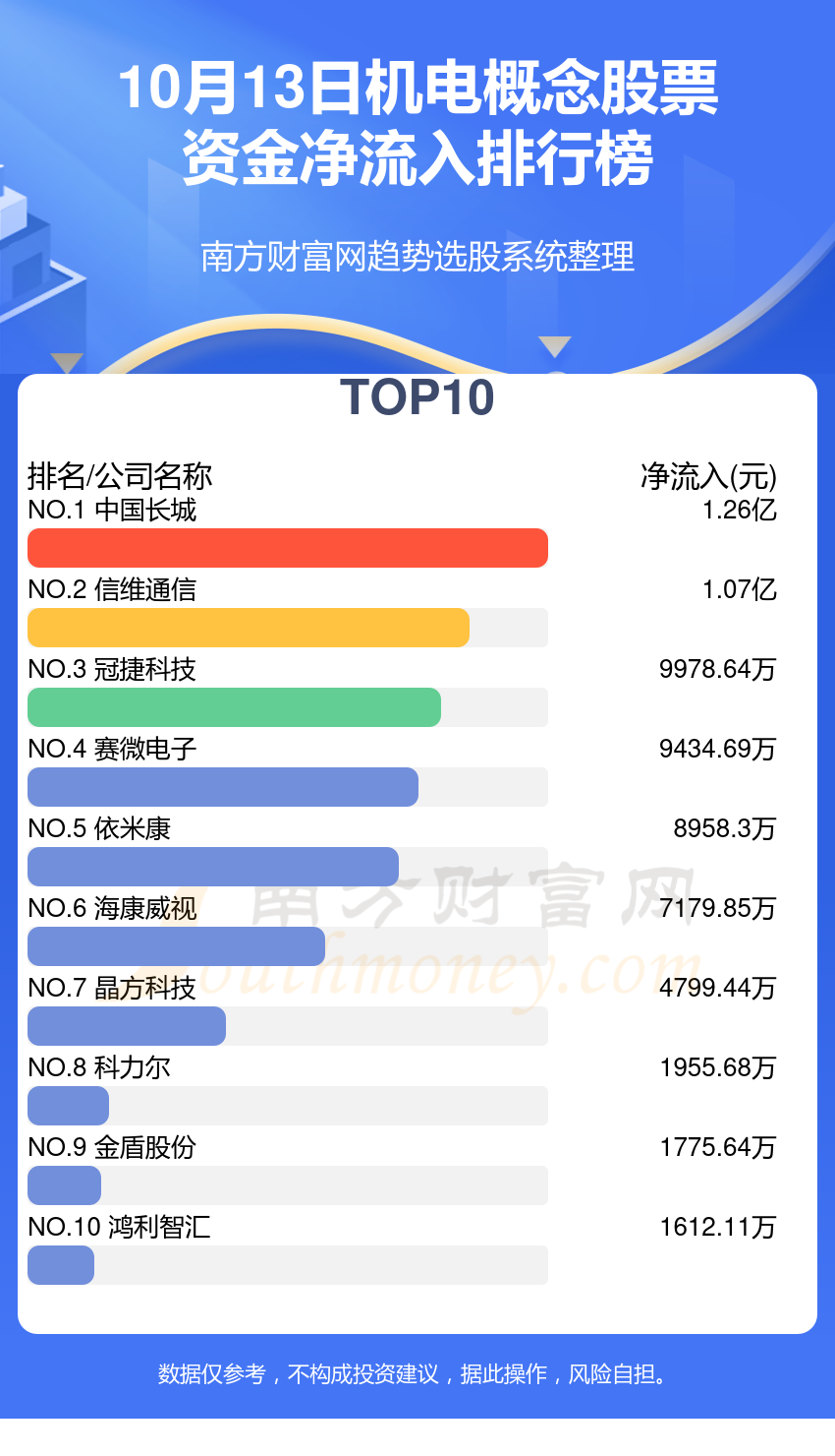 >10月13日资金流向查询|机电概念股票