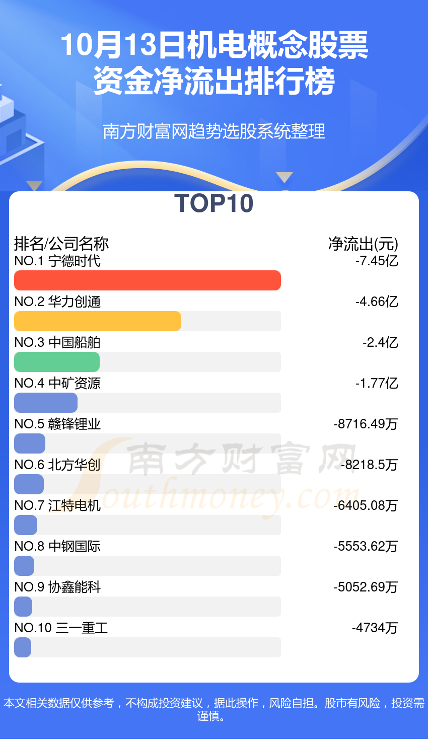 10月13日资金流向查询