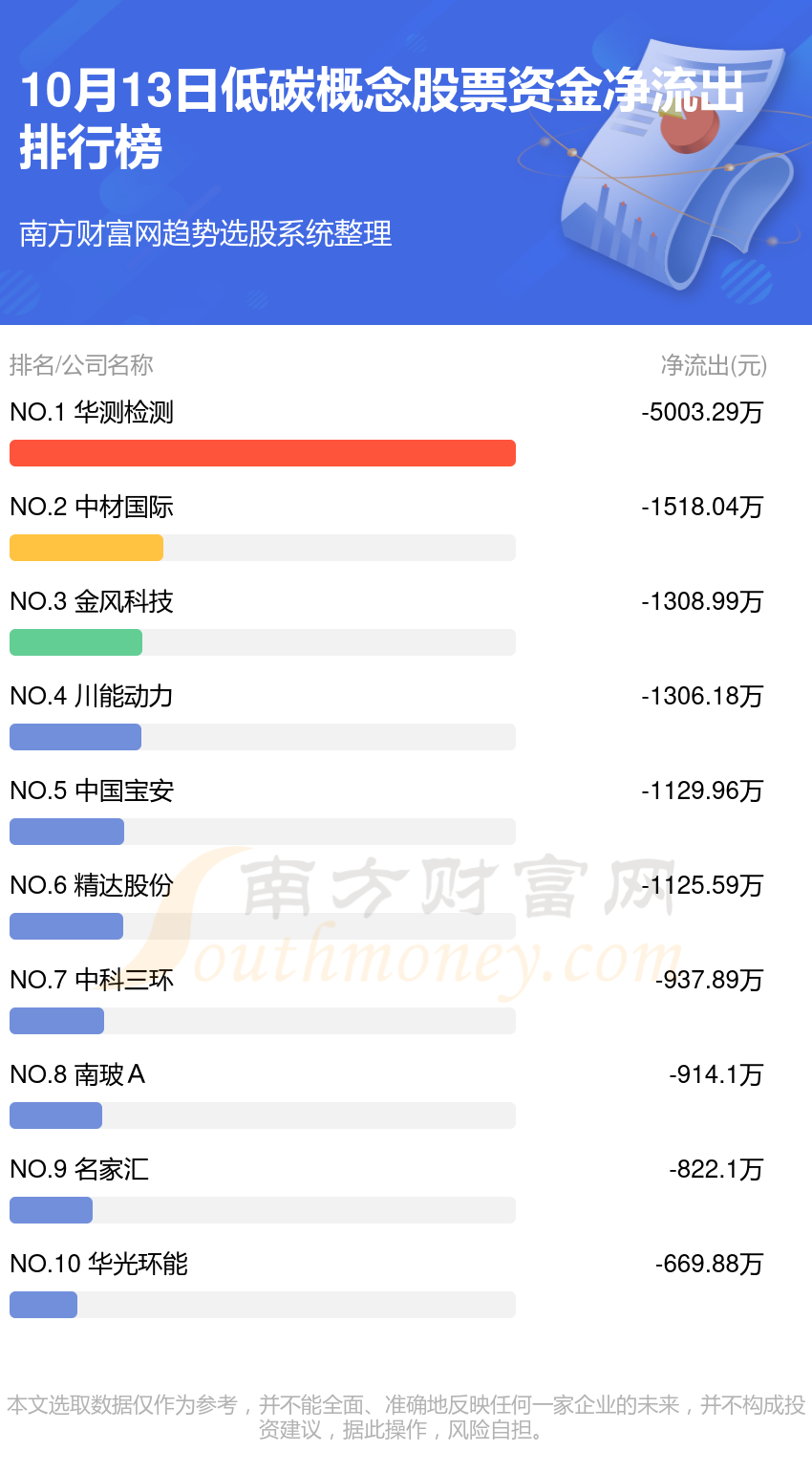 10月13日资金流向查询