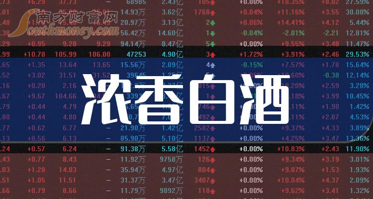 >2023年10月13日浓香白酒上市公司市值排行榜(前15名)