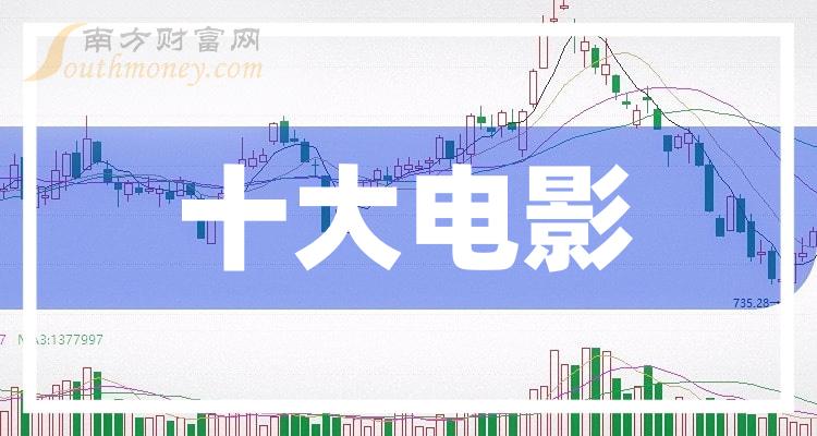 电影十大相关公司排名_10月13日市盈率排行榜