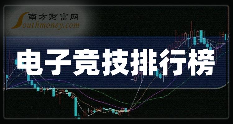 >电子竞技排名前十的股票（10月13日市盈率排行榜）