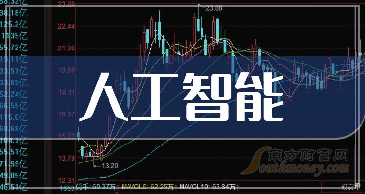 >人工智能10大企业排行榜（10月13日成交量榜）