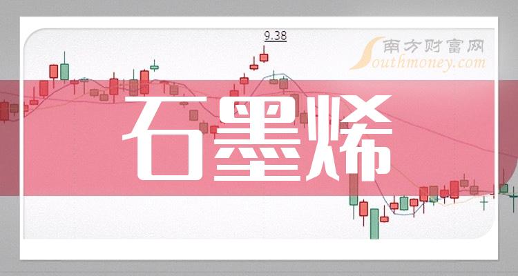 石墨烯上市公司十强（2023年10月13日股票市值的排名）