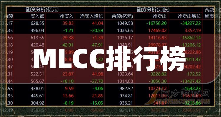 >MLCC企业成交量排行榜（10月13日）