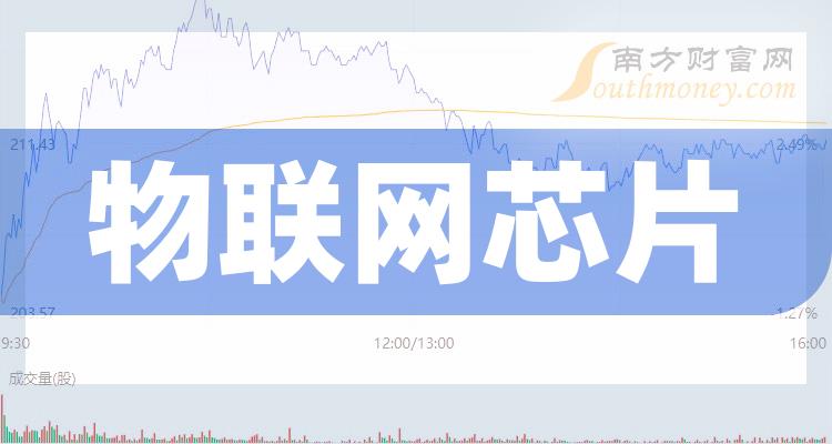 物联网芯片十大排名_10月13日概念股成交额排行榜