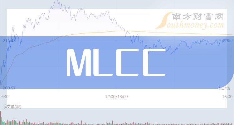 >MLCC排名前十的相关公司有哪些_2023年10月13日成交量排行榜