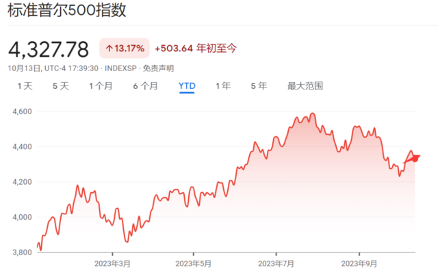 >美股三季报的焦点：利率、消费和减肥药