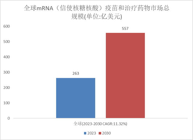 A股疫苗龙头遭“戴维斯双杀”，一苗多用时代下却有玩家悄然退场