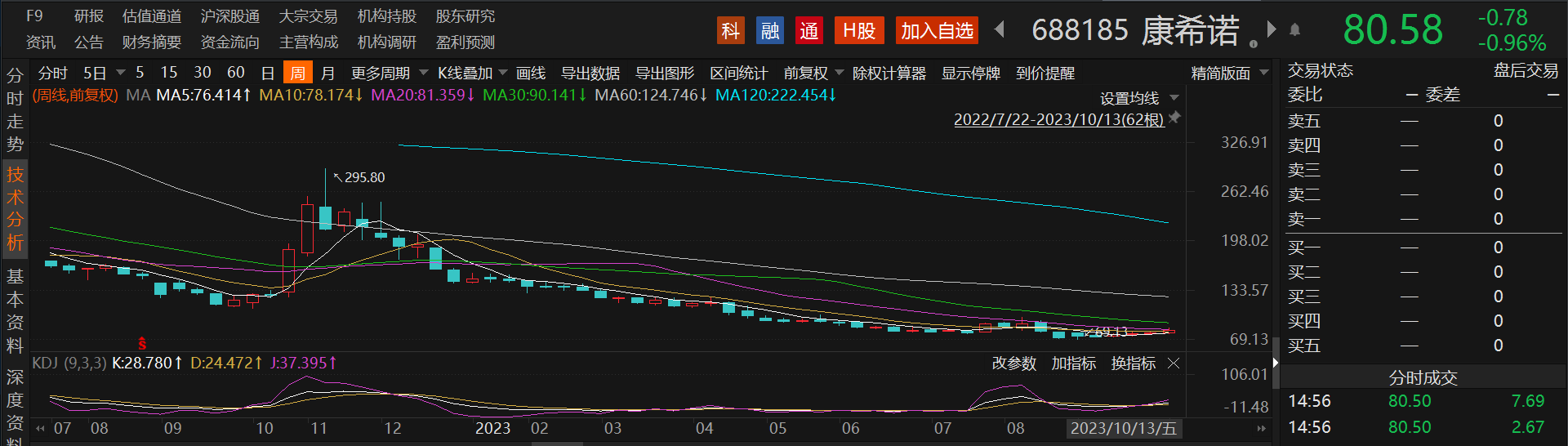 A股疫苗龙头遭“戴维斯双杀”，一苗多用时代下却有玩家悄然退场