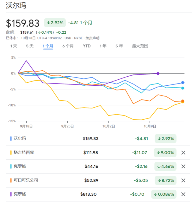 “嗑药减肥”席卷全球，股市大受震撼