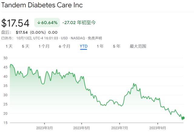 “嗑药减肥”席卷全球，股市大受震撼