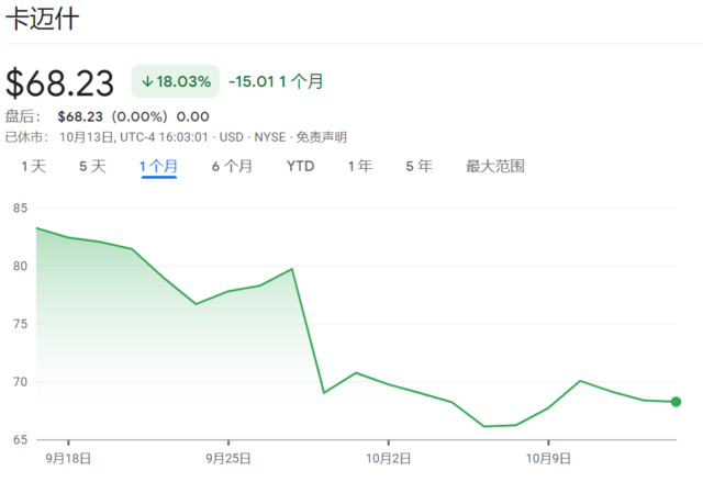 美股三季报的焦点：利率、消费和减肥药