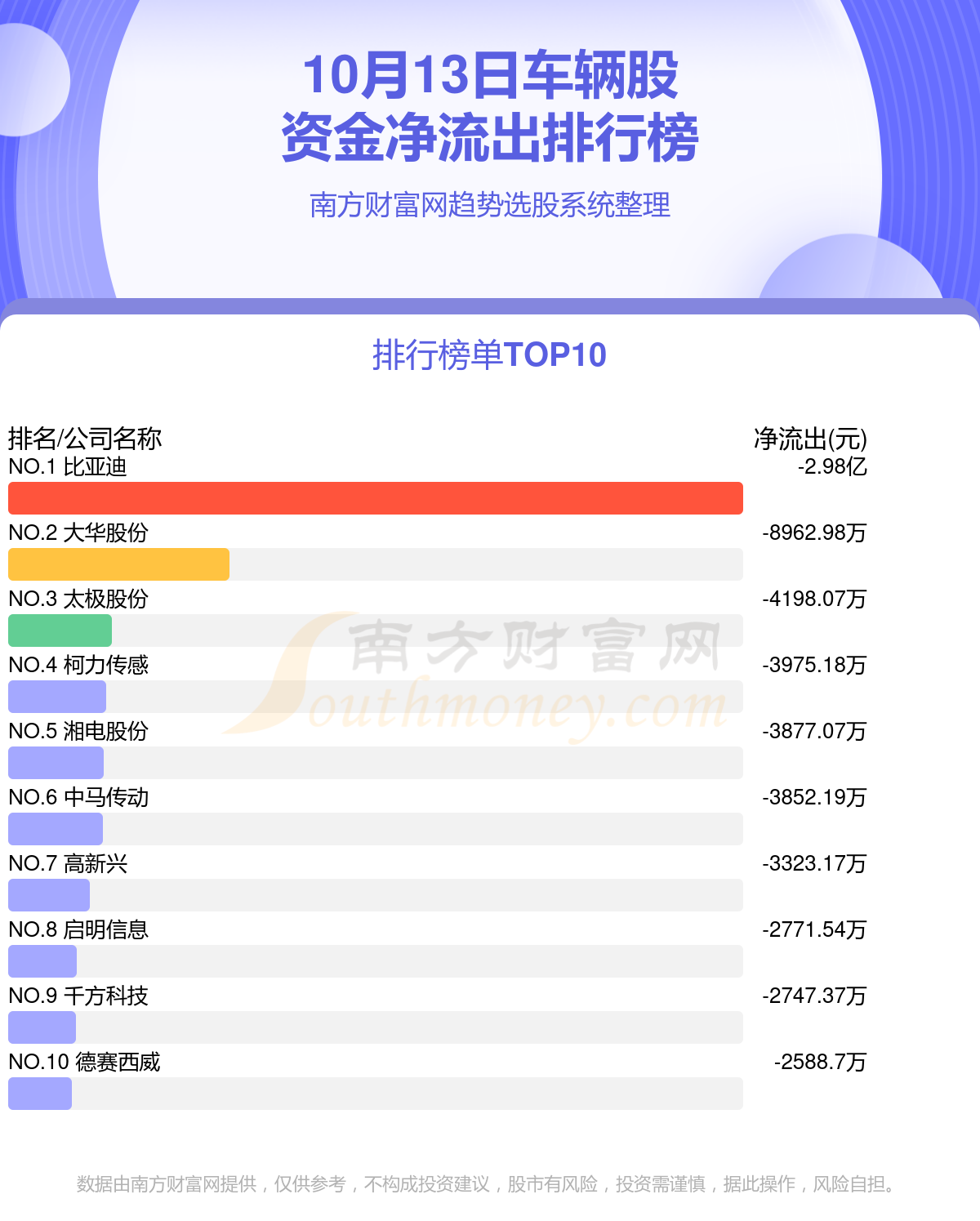 10月13日资金流向一览