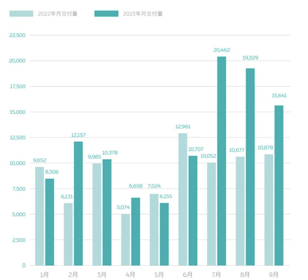 新势力VS传统车企，新能源这块蛋糕怎么分？