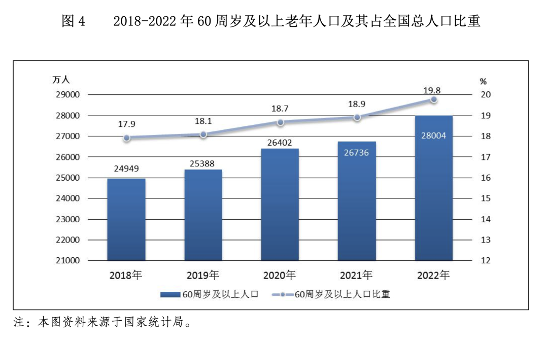 9连降！跌破700万对，中国去年结婚人数比上年降10.6%，25至29岁人群占比最多