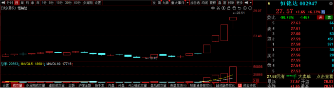 减肥药接棒华为，成机构调研“最热门”（附股）