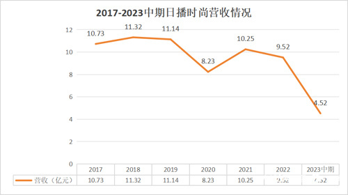 A股女装品牌日播时尚突然公告，董事长等8人集体辞职！