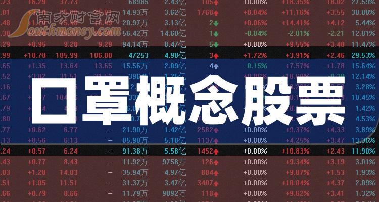 口罩概念TOP10排行榜：2023年10月13日股票市盈率排名一览