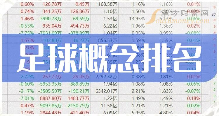 足球概念相关企业排名前十名_二季度营收增幅10大排行榜