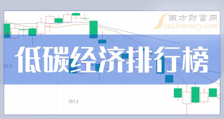 低碳经济相关公司哪个好_2023年第二季度净利率排行榜