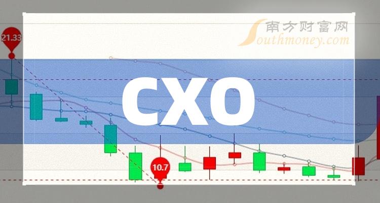 CXO上市公司龙头名单是哪些？（2023/10/16）